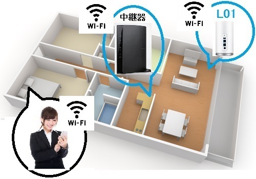 Wimax Home L01電波の受信感度やwifiの届き方ってどうなの ワイマックスマスターの教え